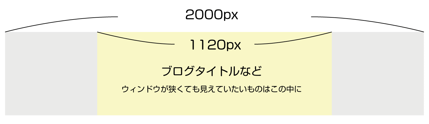 アメブロで画面幅いっぱいのヘッダー画像を設置する方法 Honey Create